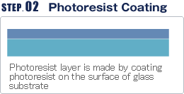 Photoresist Coating