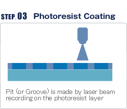 Laser Beam Recording