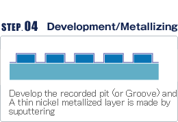 Development/Metallizing