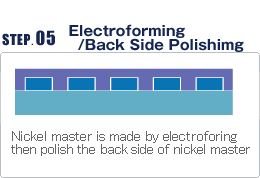 Electroforming/Back Side Polishing