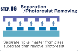Separation/Photoresist Removing
