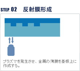 反射膜形成