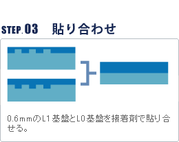 貼り合わせ