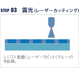 露光（レーザーカッティング）