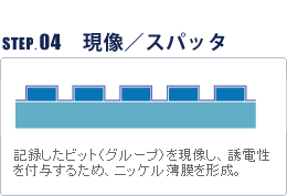 現像／スパッタ