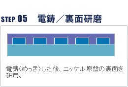 雷鋳／裏面研磨