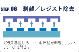 剥離／レジスト除去