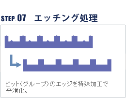 エッチング処理